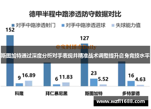 斯图加特通过深度分析对手表现并精准战术调整提升自身竞技水平